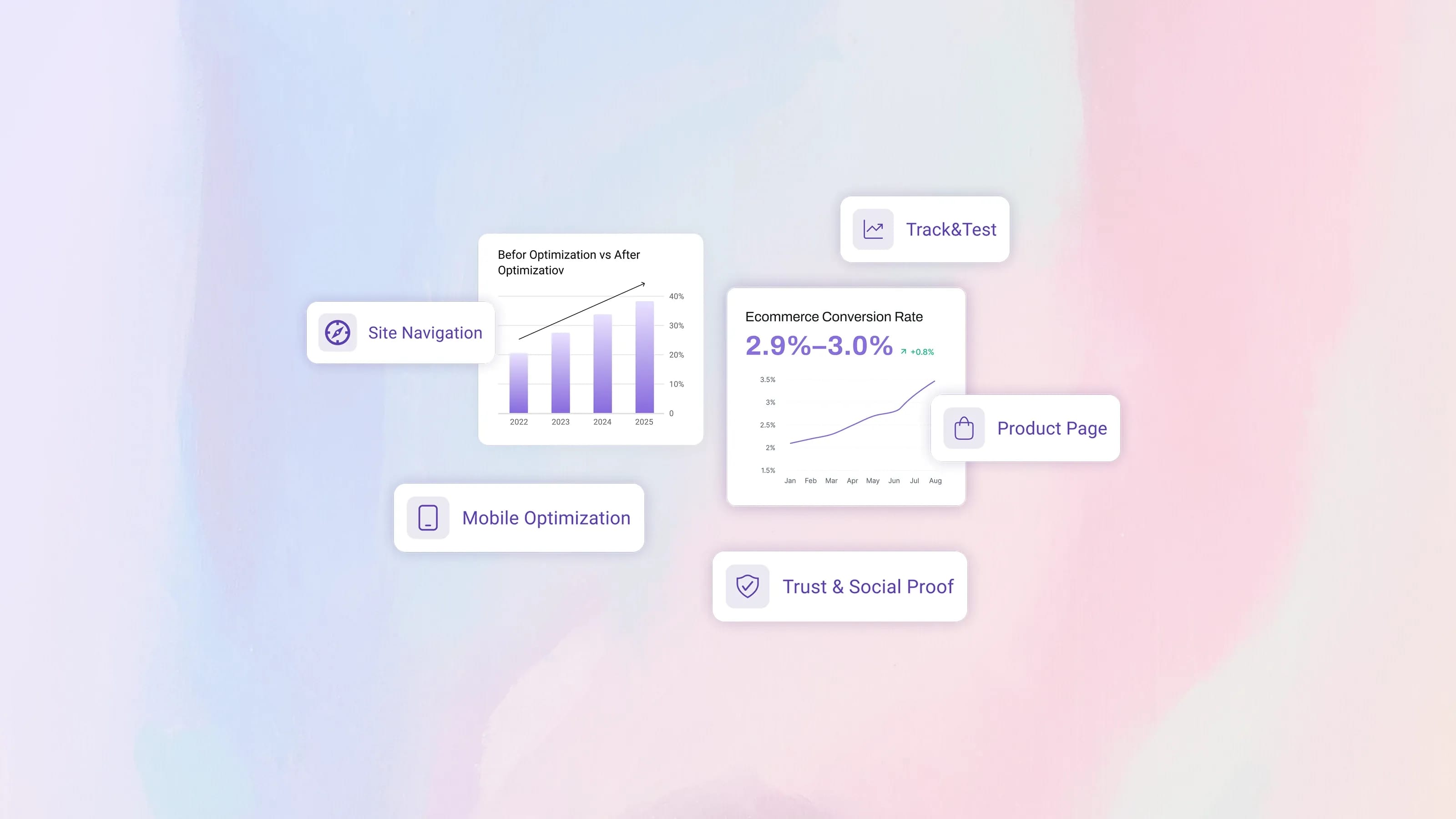 Ecommerce SEO optimization infographic highlighting site navigation, mobile optimization, product pages, trust signals, and A/B testing with improved conversion rates.