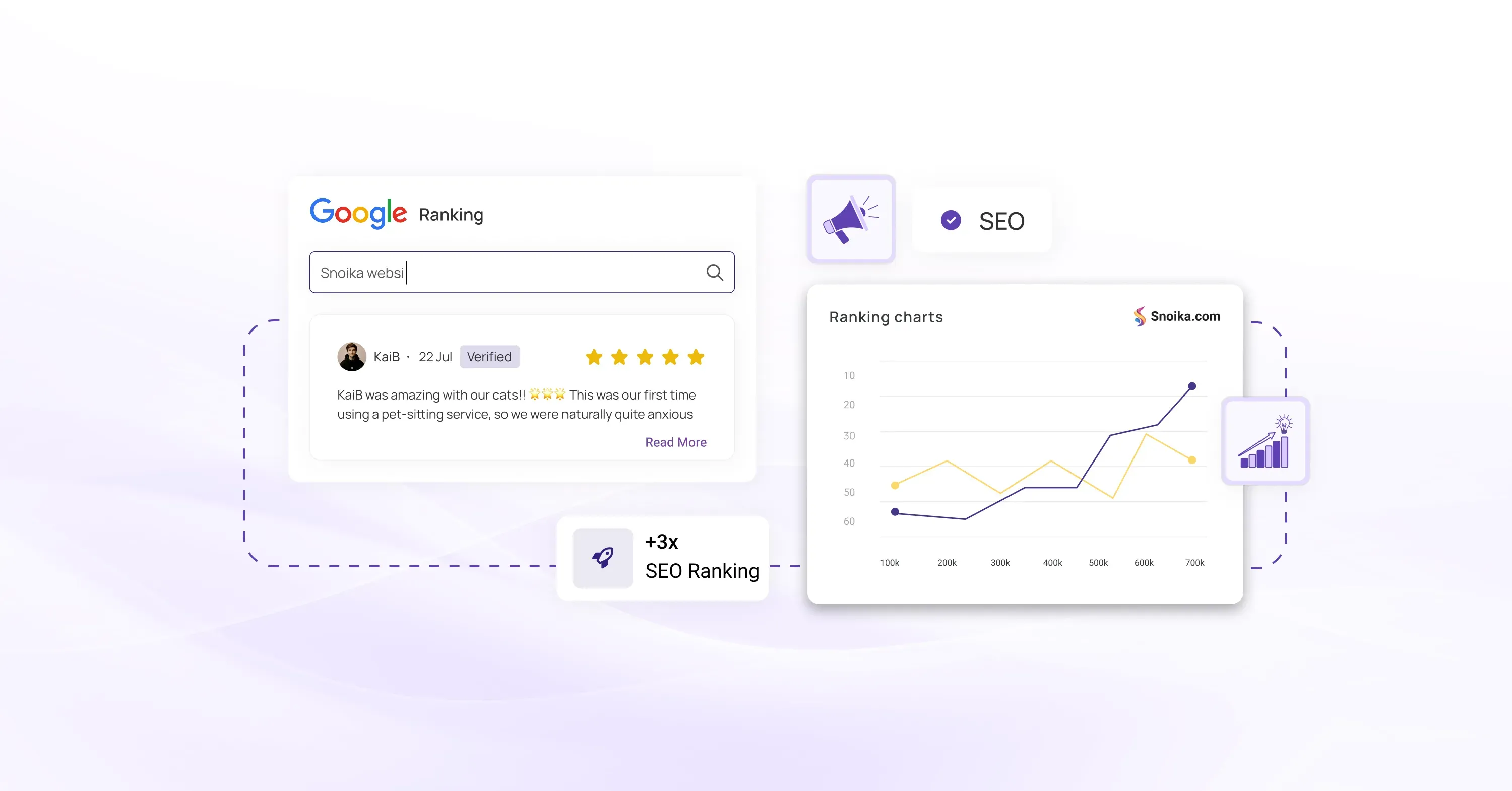 SEO best practices 2025 example showing Snoika website ranking growth with Google charts, user reviews, and improved SEO performance.